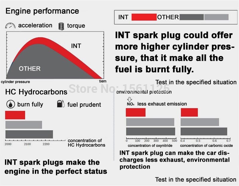 Universal Spark Plugs Instructions